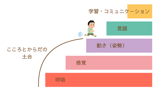事業所の理イメージジ